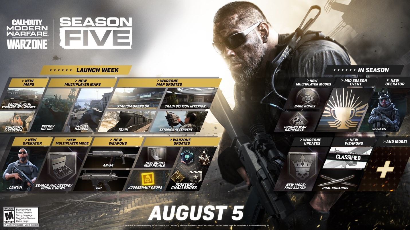 Представлен план 5 сезона Call of Duty: Warzone и Modern Warfare - изображение 1 Представлен план 5 сезона Call of Duty: Warzone и Modern Warfare - фото 1