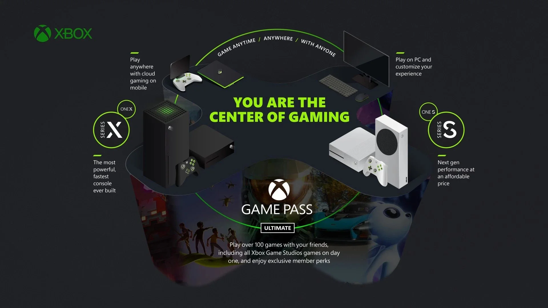 EA Play станет частью Xbox Game Pass Ultimate уже 10 ноября - фото 1