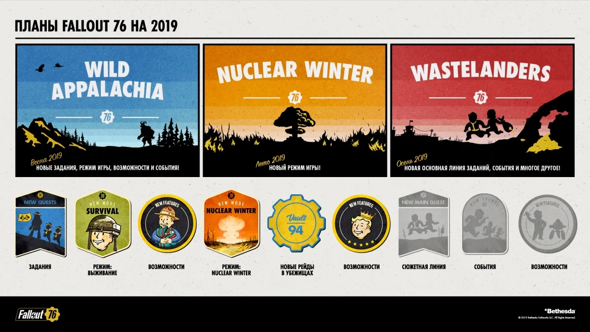 Bethesda представила подробный план по развитию Fallout 76 в 2019 году - фото 2