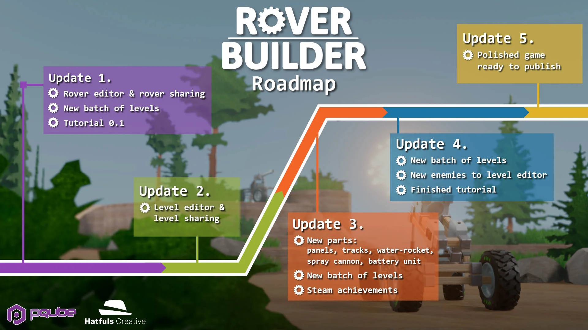 PQube поможет переделать конструкторскую головоломку Rover Builder - фото 1