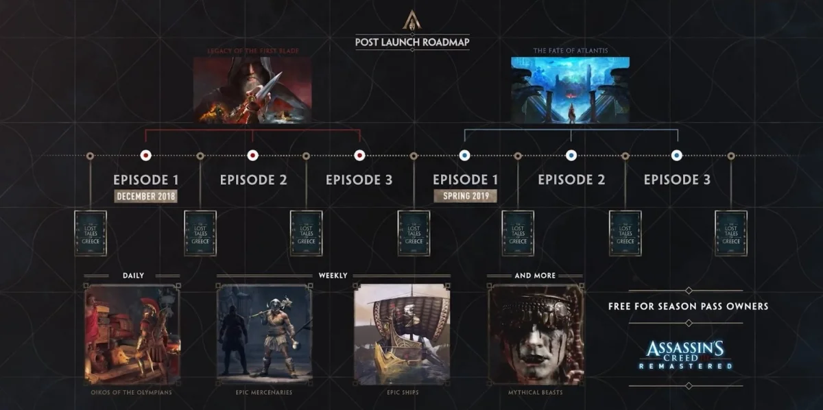 У Assassin's Creed Odyssey амбициозный план по пострелизной поддержке - фото 2