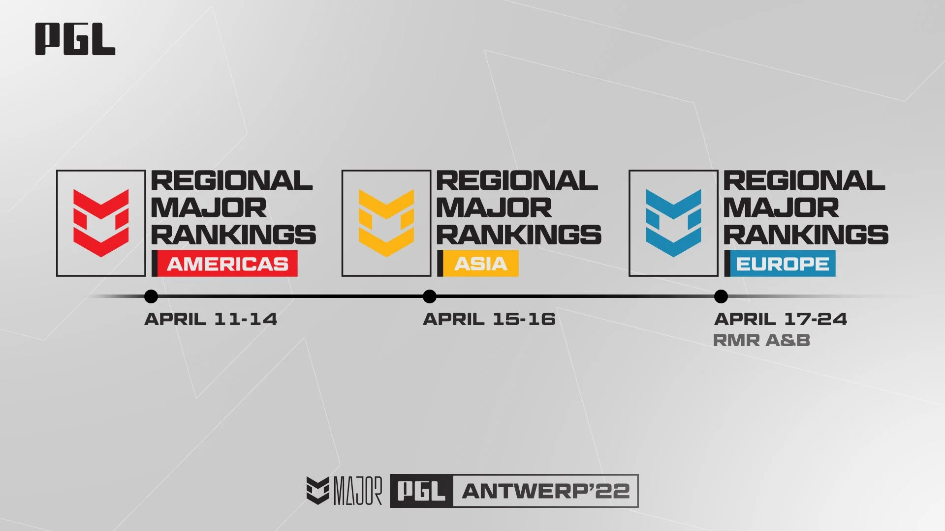 Турниры RMR для PGL Major Antwerp по CS:GO пройдут в апреле - фото 1