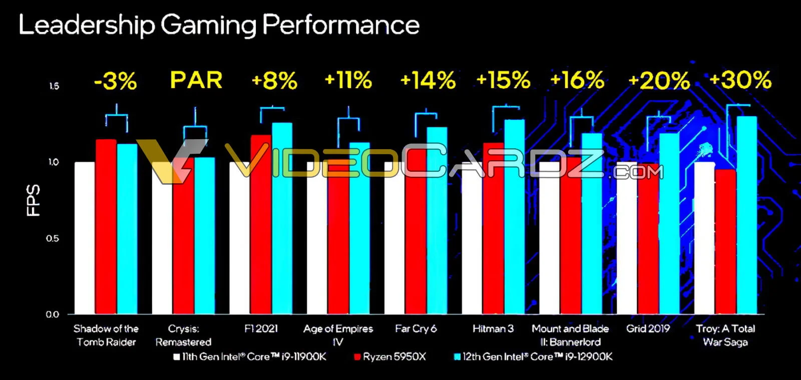 Слив: раскрыты цены и характеристики процессоров Intel Alder Lake - фото 2