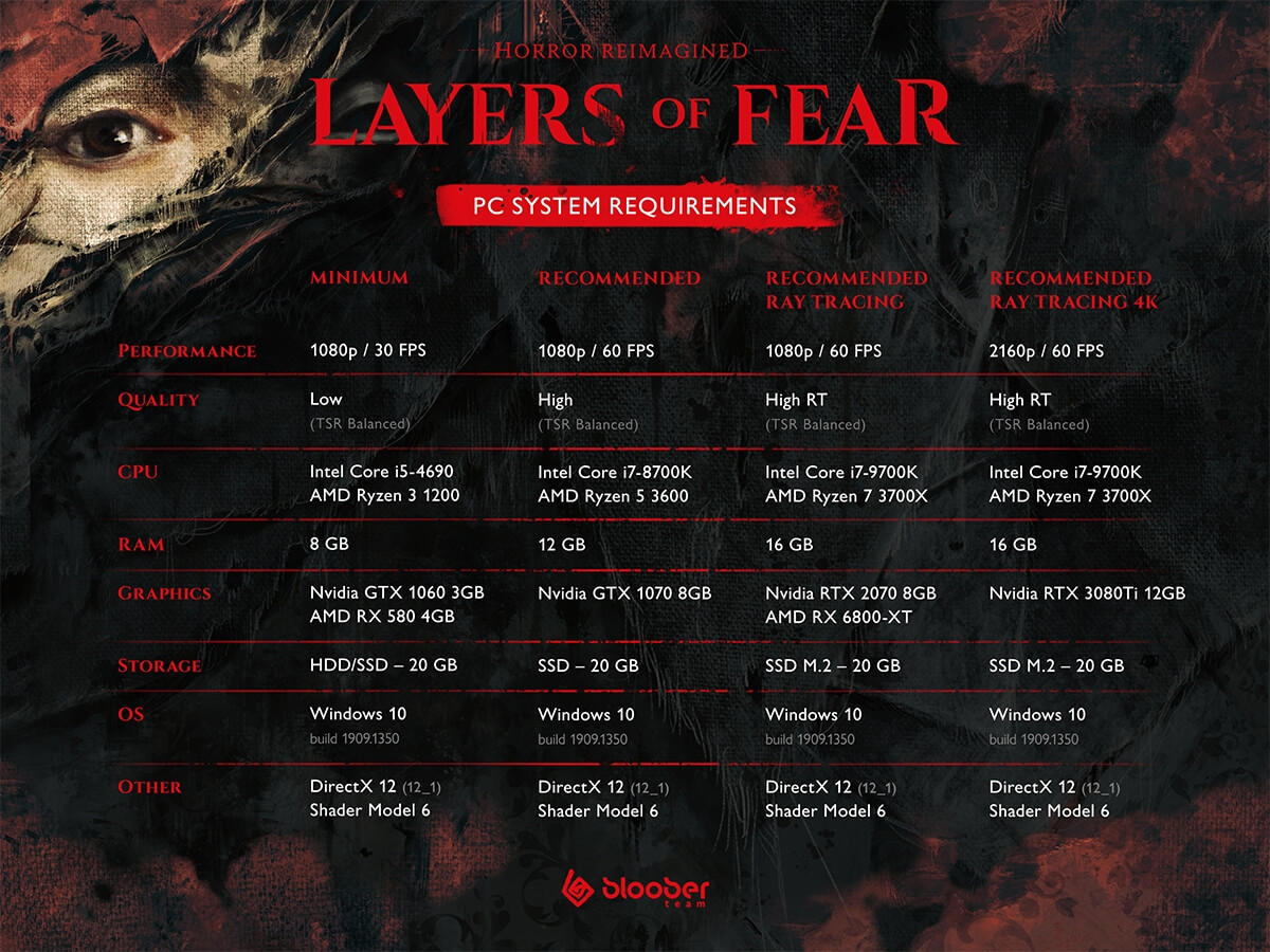 Layers of Fear выходит 15 июня - изображение 1 Layers of Fear выходит 15 июня - фото 1