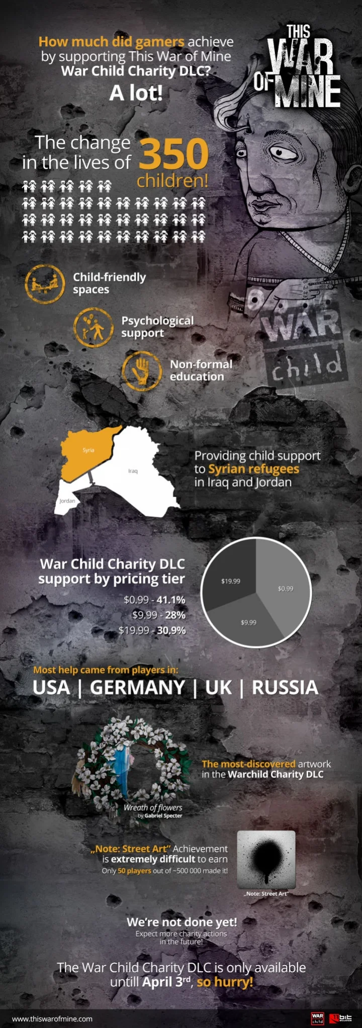 Благотворительное дополнение к This War of Mine помогло 350 сирийским беженцам - фото 1