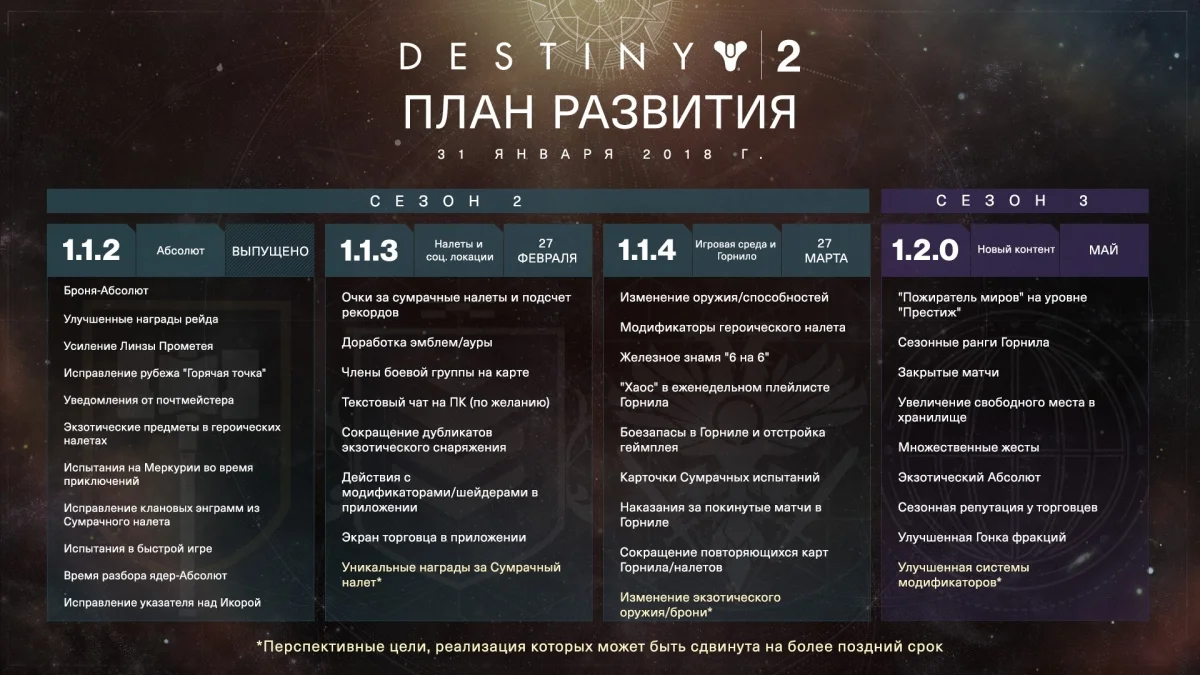 В Destiny 2 появится текстовый чат - фото 1