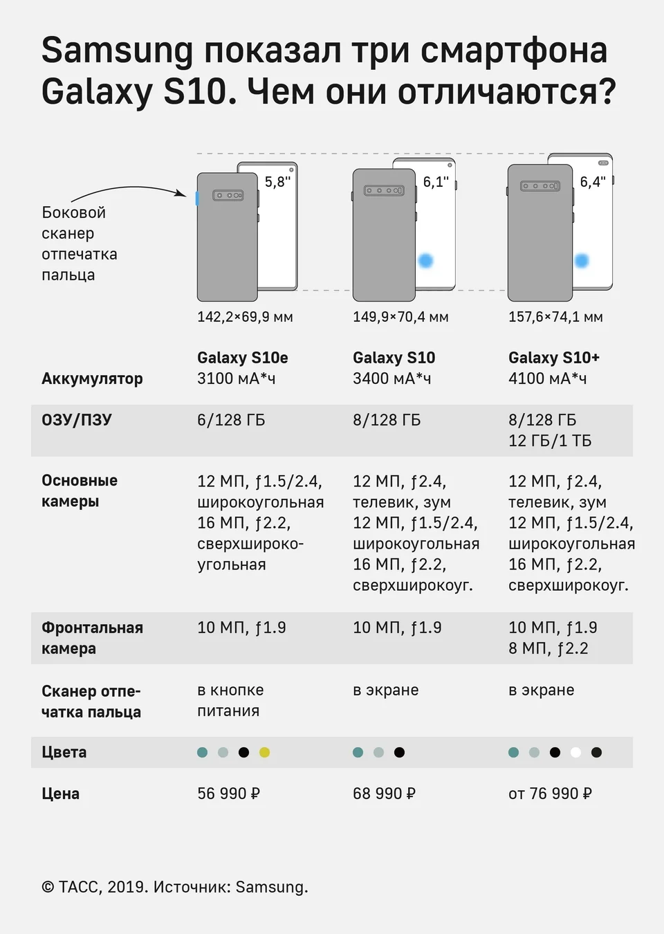 Чем удивили флагманы Samsung Galaxy S10 - фото 1