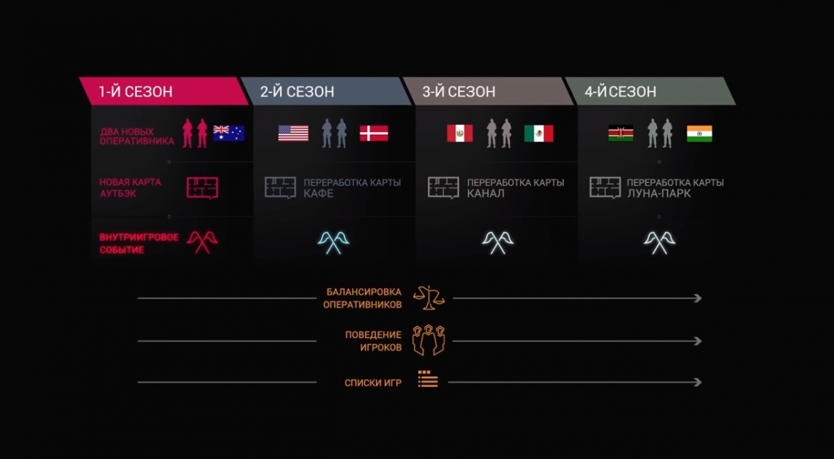 Слух: новый оперативник Rainbow Six Siege — бесшумный и невидимый для камер - изображение 1 Слух: новый оперативник Rainbow Six Siege — бесшумный и невидимый для камер - фото 1