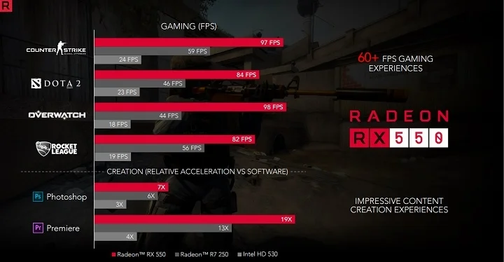 AMD анонсировала видеокарты Radeon RX 500 - фото 4