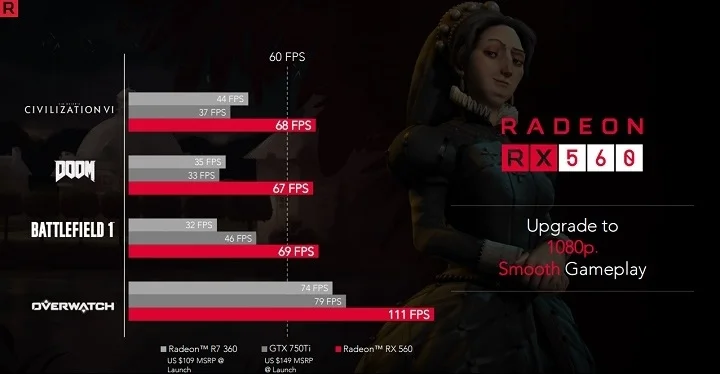 AMD анонсировала видеокарты Radeon RX 500 - фото 3