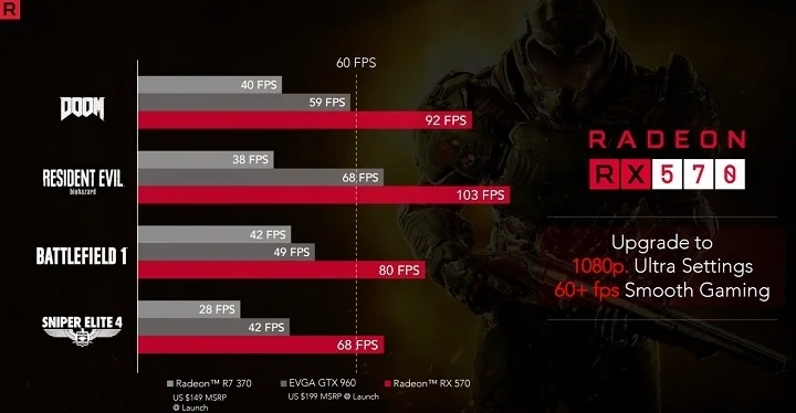 AMD анонсировала видеокарты Radeon RX 500 - фото 2