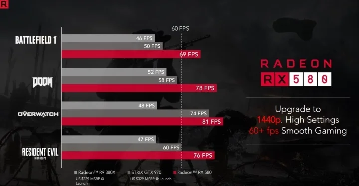 AMD анонсировала видеокарты Radeon RX 500 - фото 1