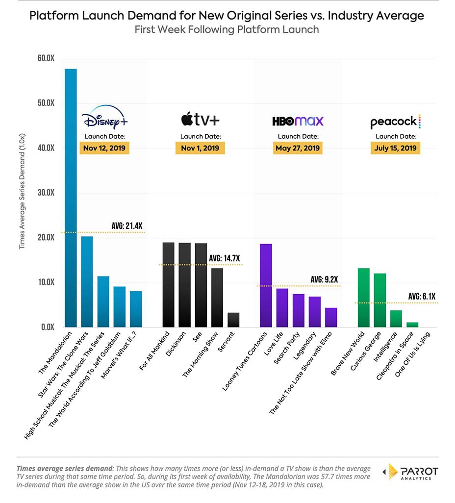 «Мандалорец» стал самым популярным сериалом стриминг-сервисов - фото 1