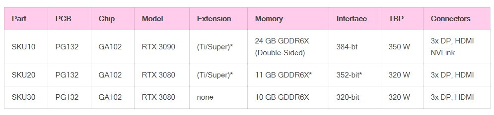 Вот так, похоже, будут выглядеть новые карты RTX GeForce 3080 - фото 2