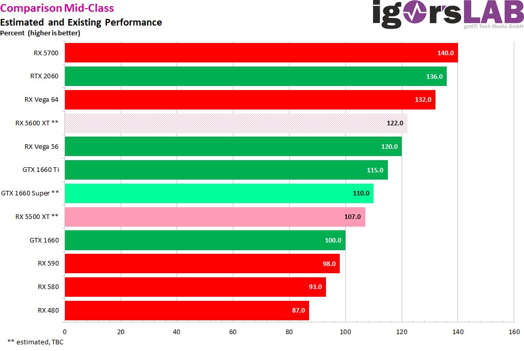 Подтверждены рабочие частоты видеокарты NVIDIA GeForce GTX 1660 SUPER - изображение 1 Подтверждены рабочие частоты видеокарты NVIDIA GeForce GTX 1660 SUPER - фото 1