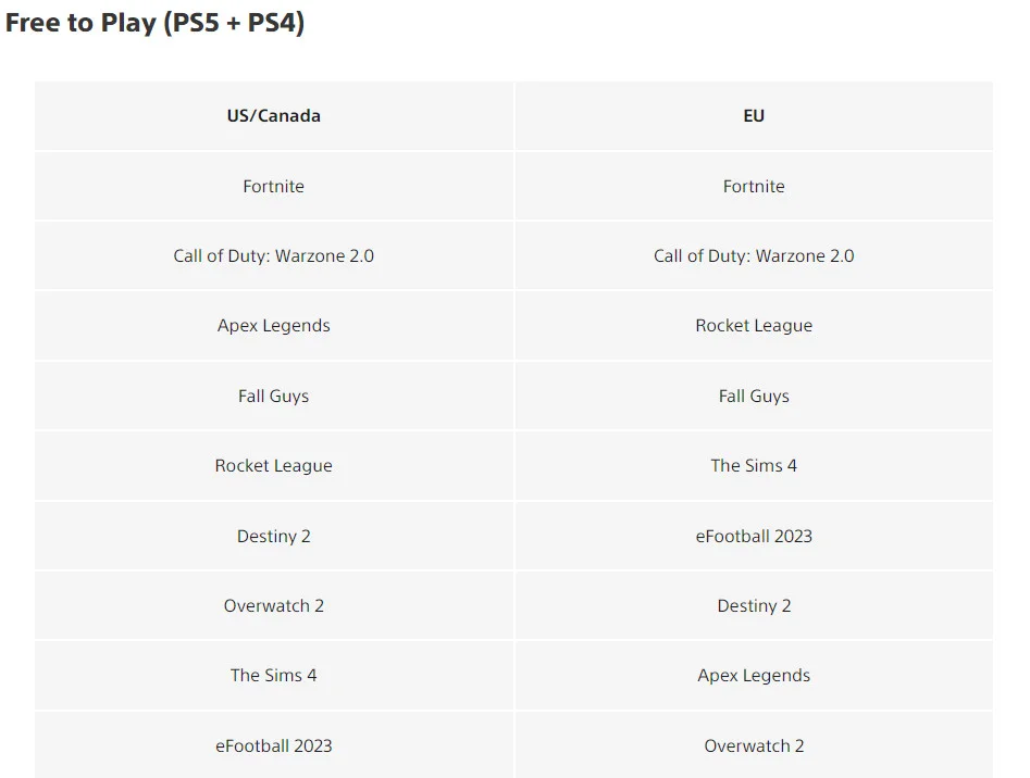 Minecraft и ремейк Resident Evil 4 стали самыми популярными играми в PS Store в марте - фото 1