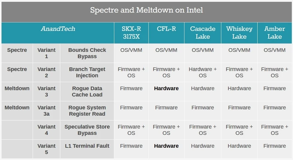 Intel защитила свои CPU от Spectre и Meltdown - фото 2