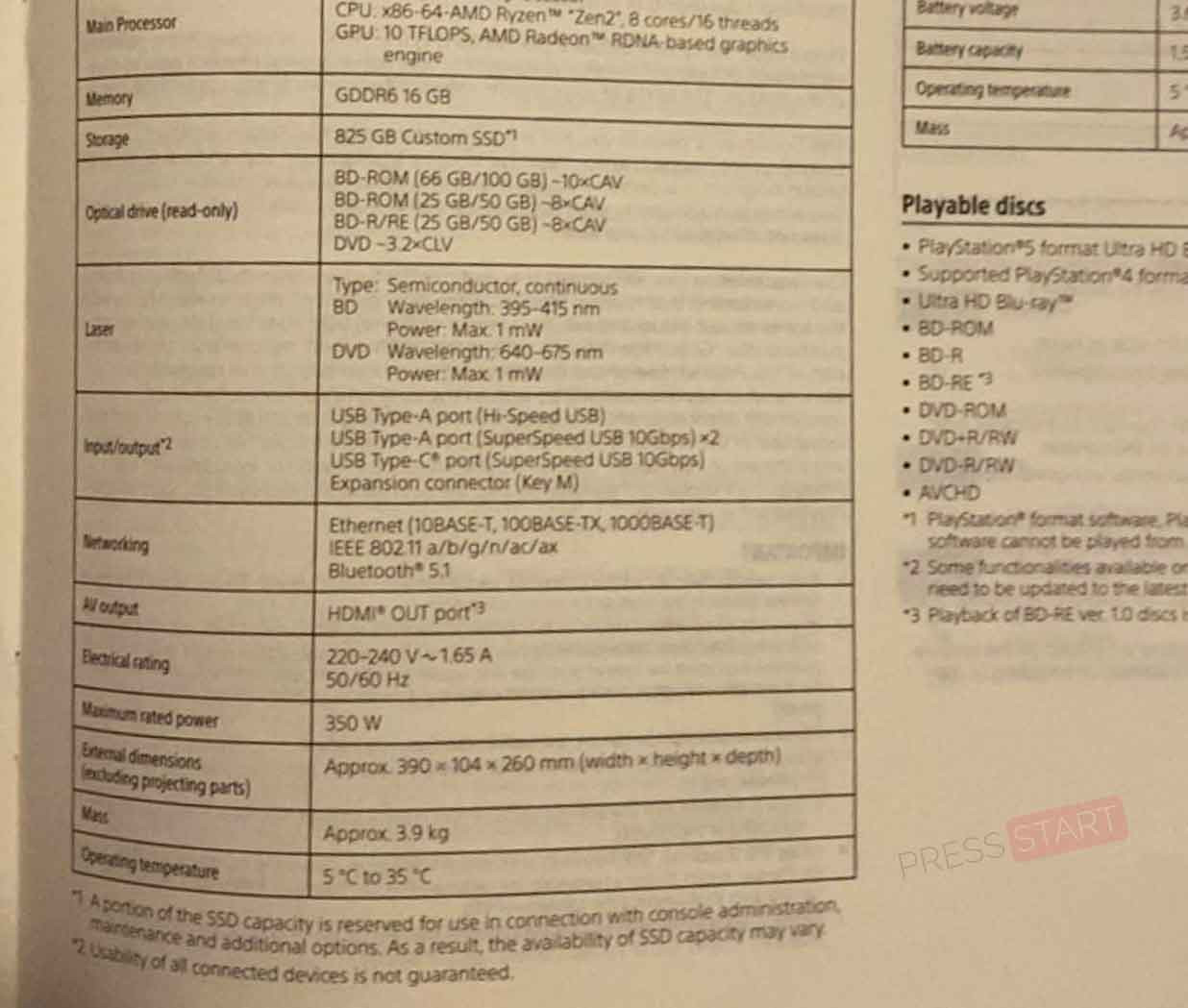 СМИ: в Австралии начали продавать новую лёгкую версию PlayStation 5 - изображение 1 СМИ: в Австралии начали продавать новую лёгкую версию PlayStation 5 - фото 1