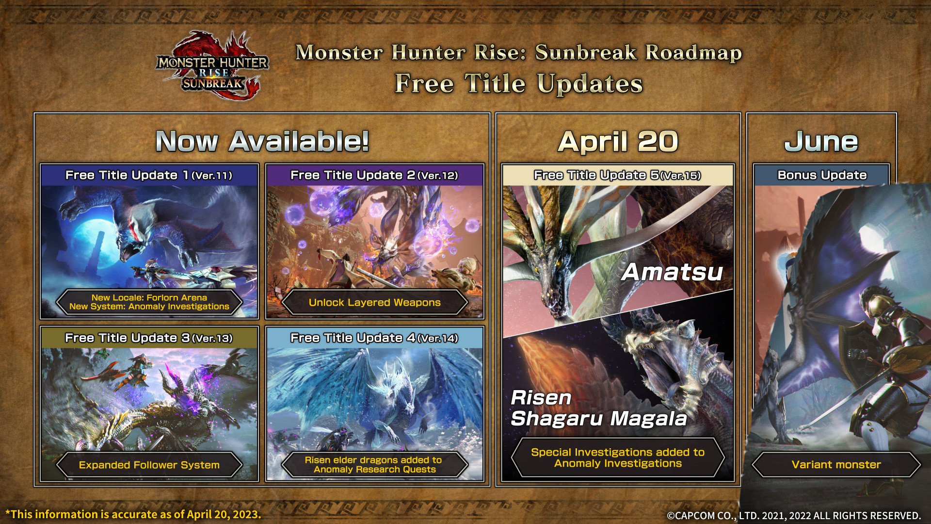 Для Monster Hunter Rise: Sunbreak вышло обновление с новым драконом и квестами - изображение 1 Для Monster Hunter Rise: Sunbreak вышло обновление с новым драконом и квестами - фото 1