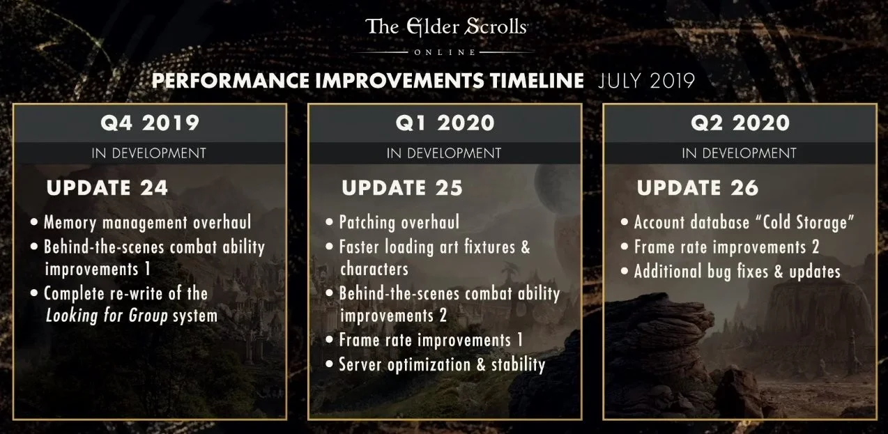 Дополнение Scalebreaker появится в The Elder Scrolls Online 12 августа - фото 1