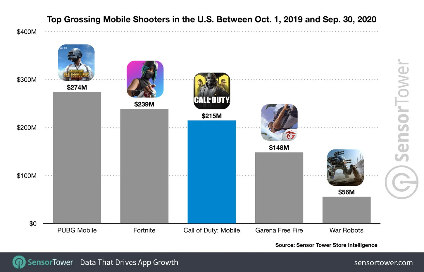 За первый год Call of Duty: Mobile заработала 480 млн долларов - фото 1