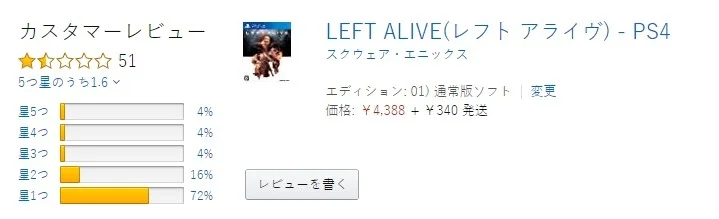 Похоже, Square Enix отключила стримы Left Alive из-за плохих отзывов игроков на новинку - фото 1