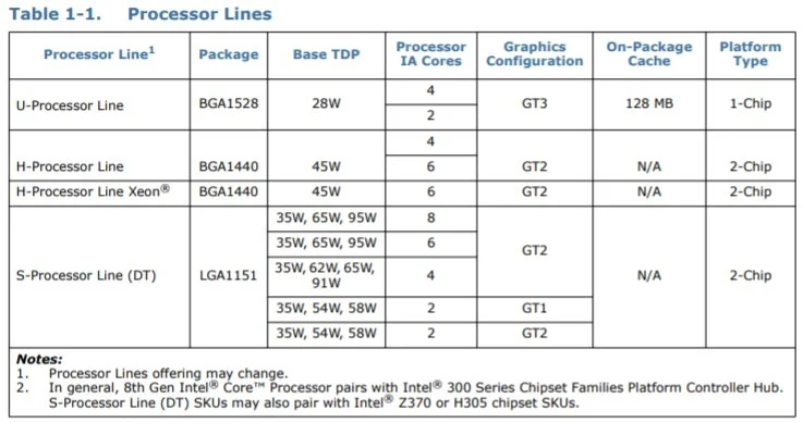 Восьмиядерный процессор Intel Core i9-9900T получит теплопакет в 35 Вт - фото 1