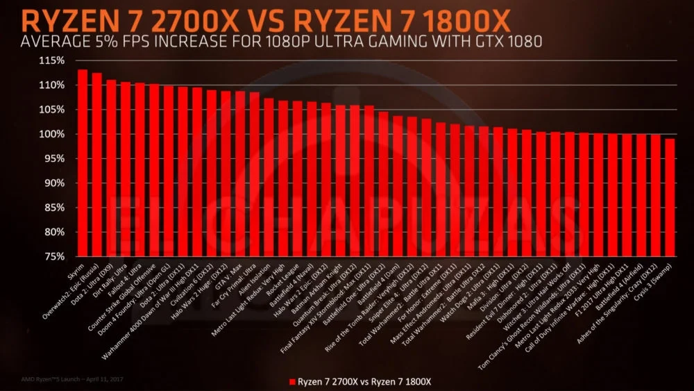 В интернете появились цены и характеристики процессоров AMD Ryzen 2000 - фото 4