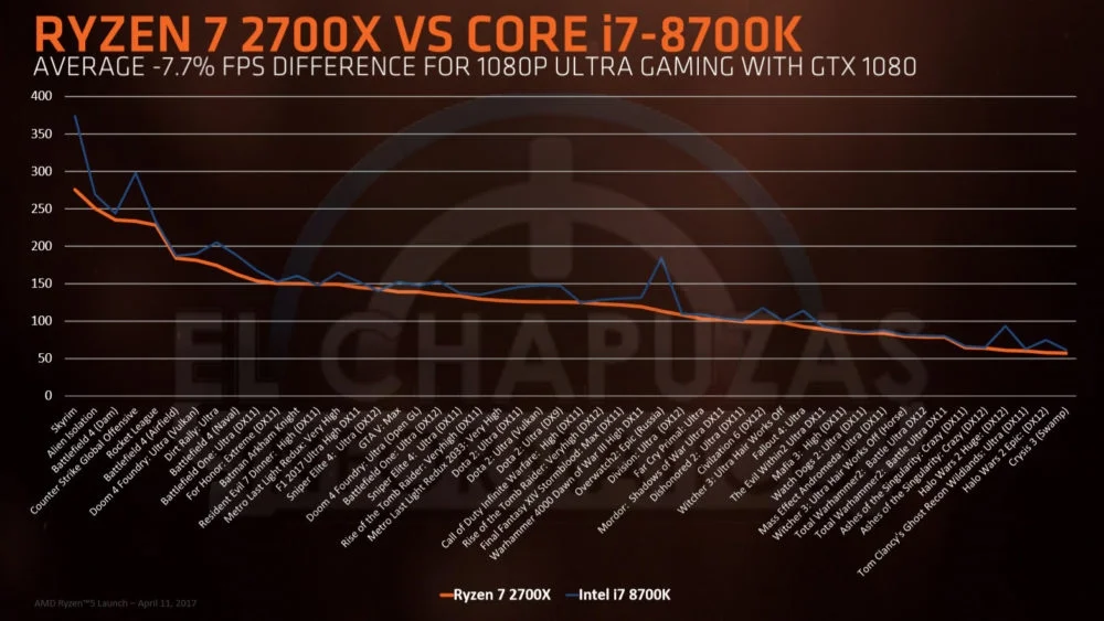 В интернете появились цены и характеристики процессоров AMD Ryzen 2000 - фото 3
