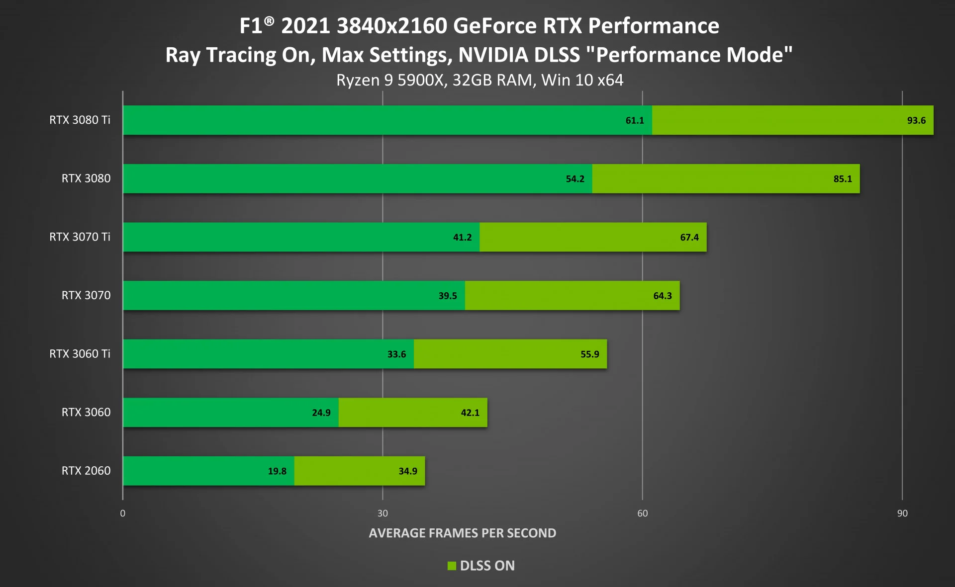 Nvidia рассказала о трассировке лучей и поддержке DLSS в F1 2021 - фото 1