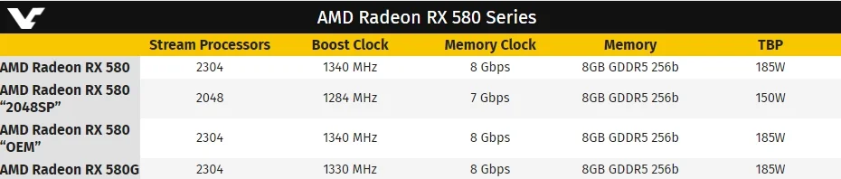 В Китае появилась видеокарта Radeon RX 580 с 2048 потоковыми процессорами - фото 2