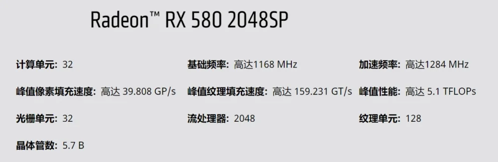 В Китае появилась видеокарта Radeon RX 580 с 2048 потоковыми процессорами - фото 1