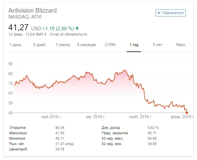 СМИ: в ожидании крупных увольнений сотрудники Blizzard «плачут и обнимаются» - фото 1