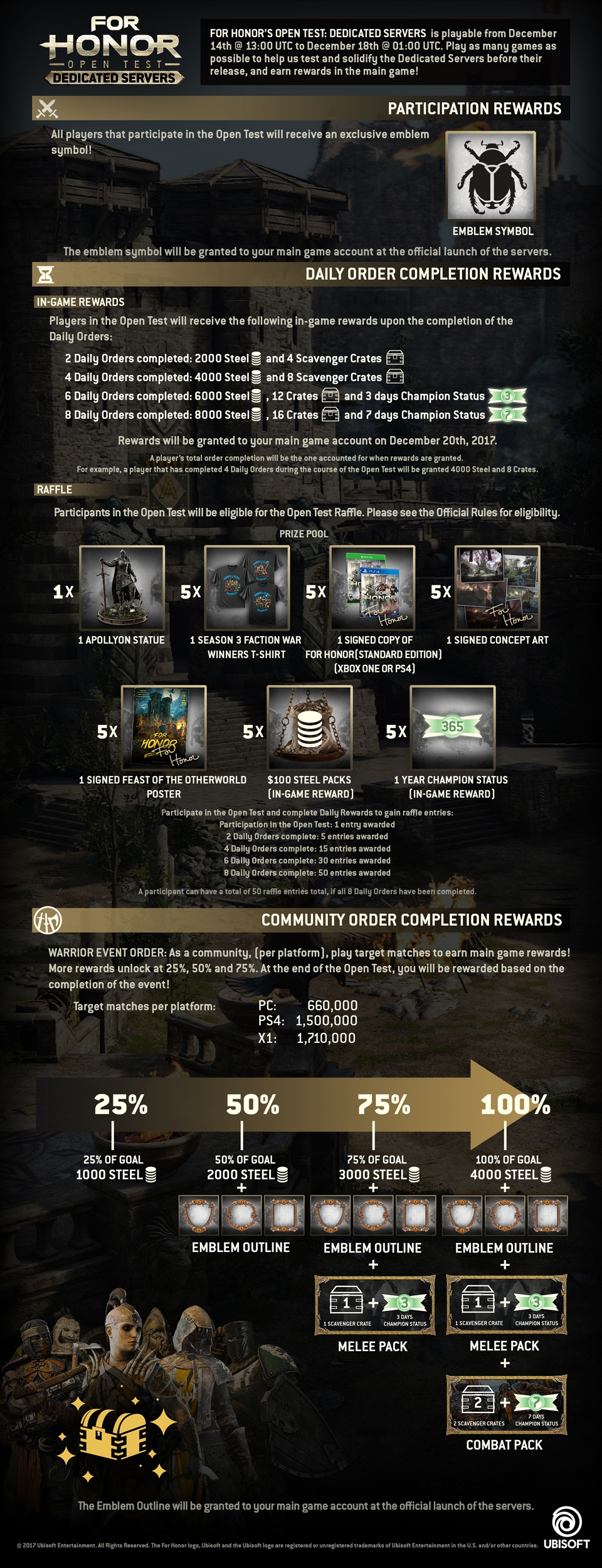 Бесплатно поиграть в For Honor смогут все желающие - изображение 1 Бесплатно поиграть в For Honor смогут все желающие - фото 1