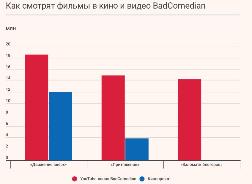 BadComedian стал амбассадором онлайнового кинотеатра ivi - изображение 1 BadComedian стал амбассадором онлайнового кинотеатра ivi - фото 1