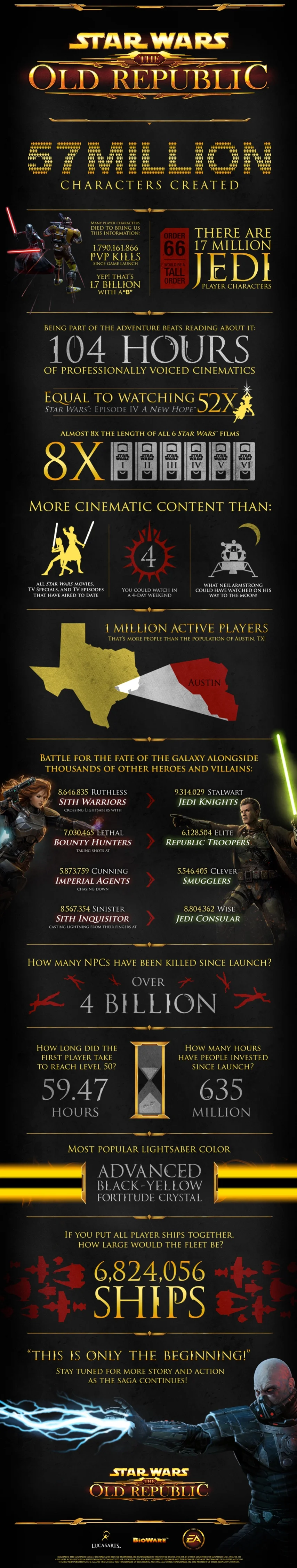 Star Wars: The Old Republic дополнят 9 декабря - фото 1