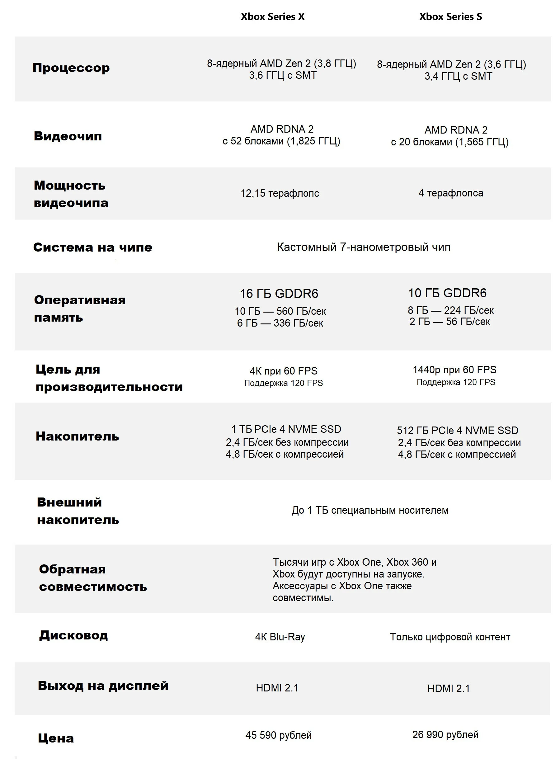 Xbox Series X и Xbox Series S — цена в России, детали релиза, предзаказы - фото 2