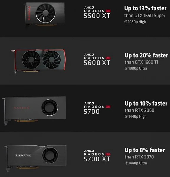 AMD показала, насколько видеокарты Navi быстрее аналогов NVIDIA - фото 1