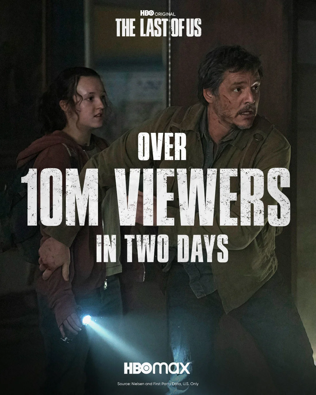 Пилот сериала The Last of Us за два дня посмотрели более 10 млн зрителей - фото 1