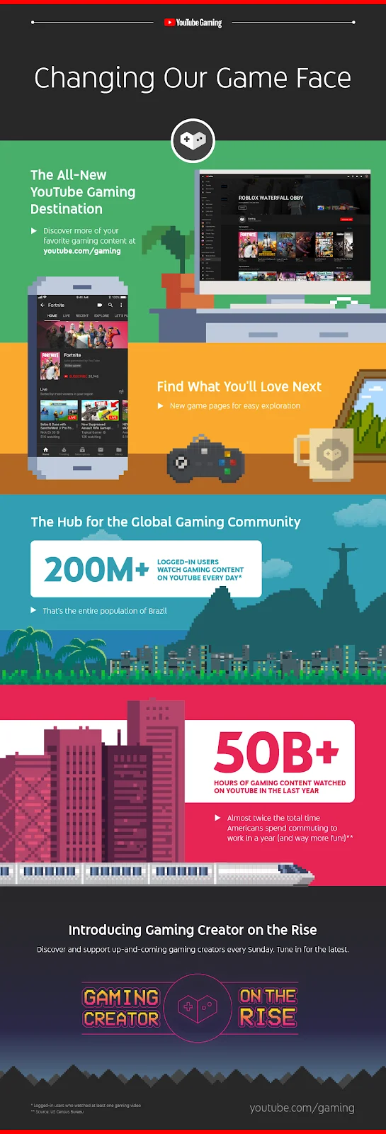 Официально: Google закрывает приложение и сайт YouTube Gaming - фото 2