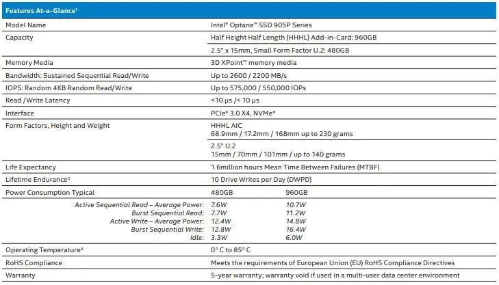 Intel представила SSD ёмкостью 1,5 ТБ на базе памяти Optane - фото 3