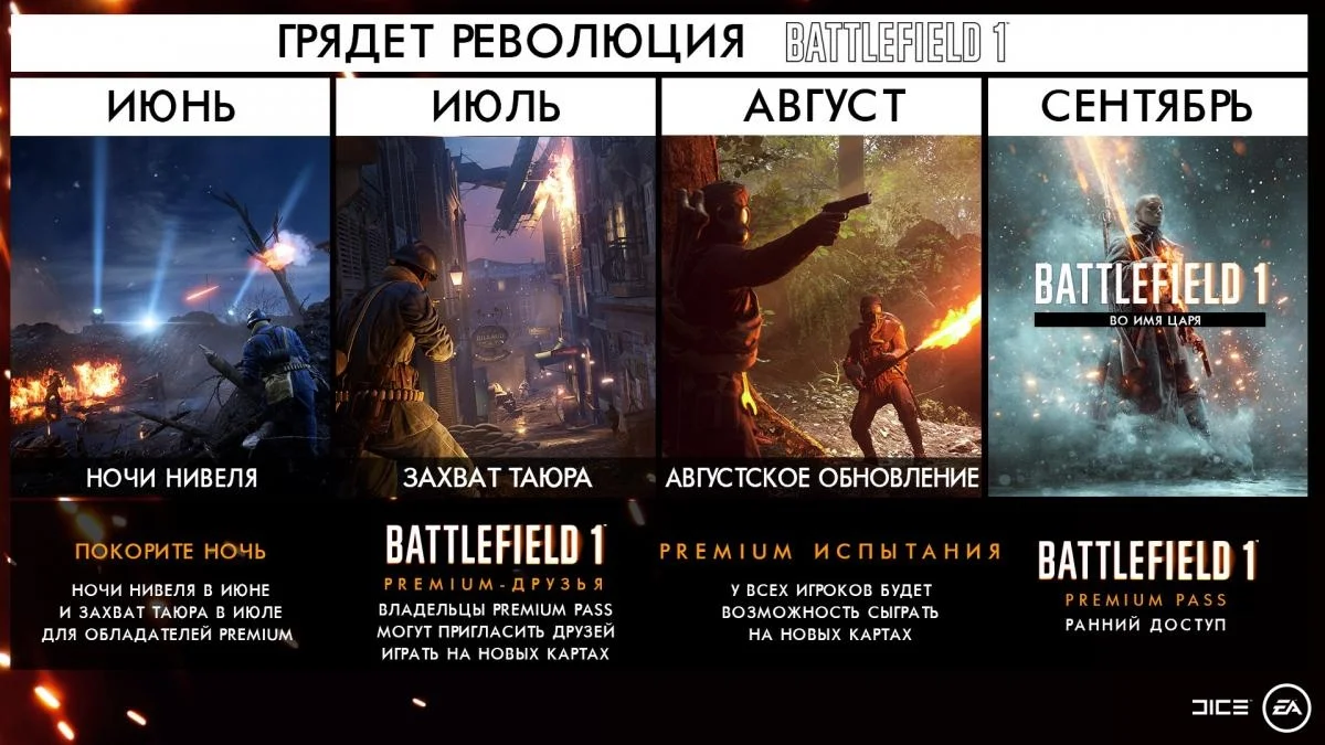 ЕА пообещала устроить революцию в Battlefield 1 - фото 1
