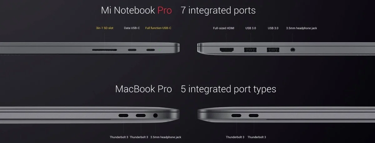 Xiaomi представила ноутбук Mi Notebook Pro - фото 1