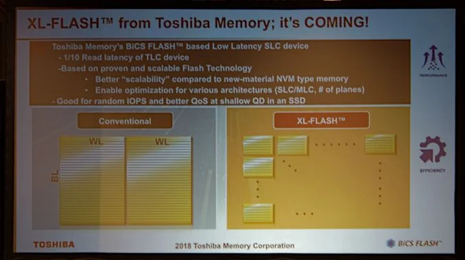 Toshiba представила новую память с низкими задержками - фото 1