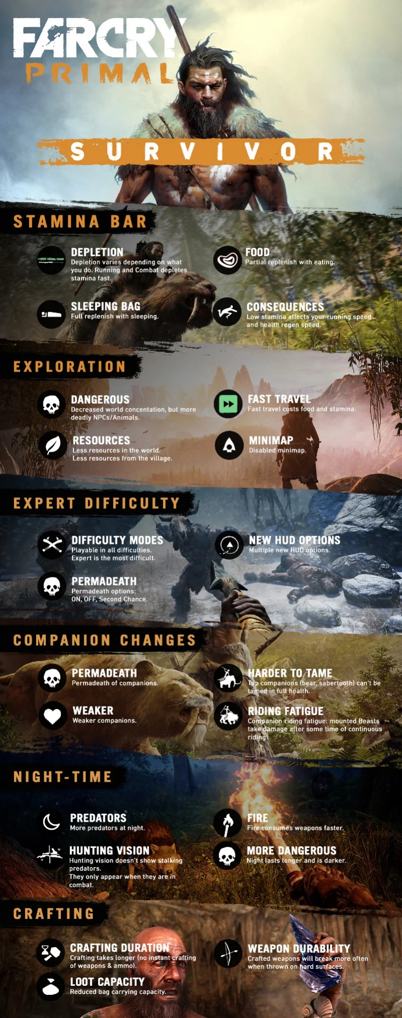 В Far Cry Primal добавили режим Survival Mode - фото 1