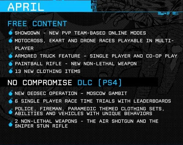 Ubisoft добавит в Watch Dogs 2 командные сражения и пушку для пейнтбола - фото 1