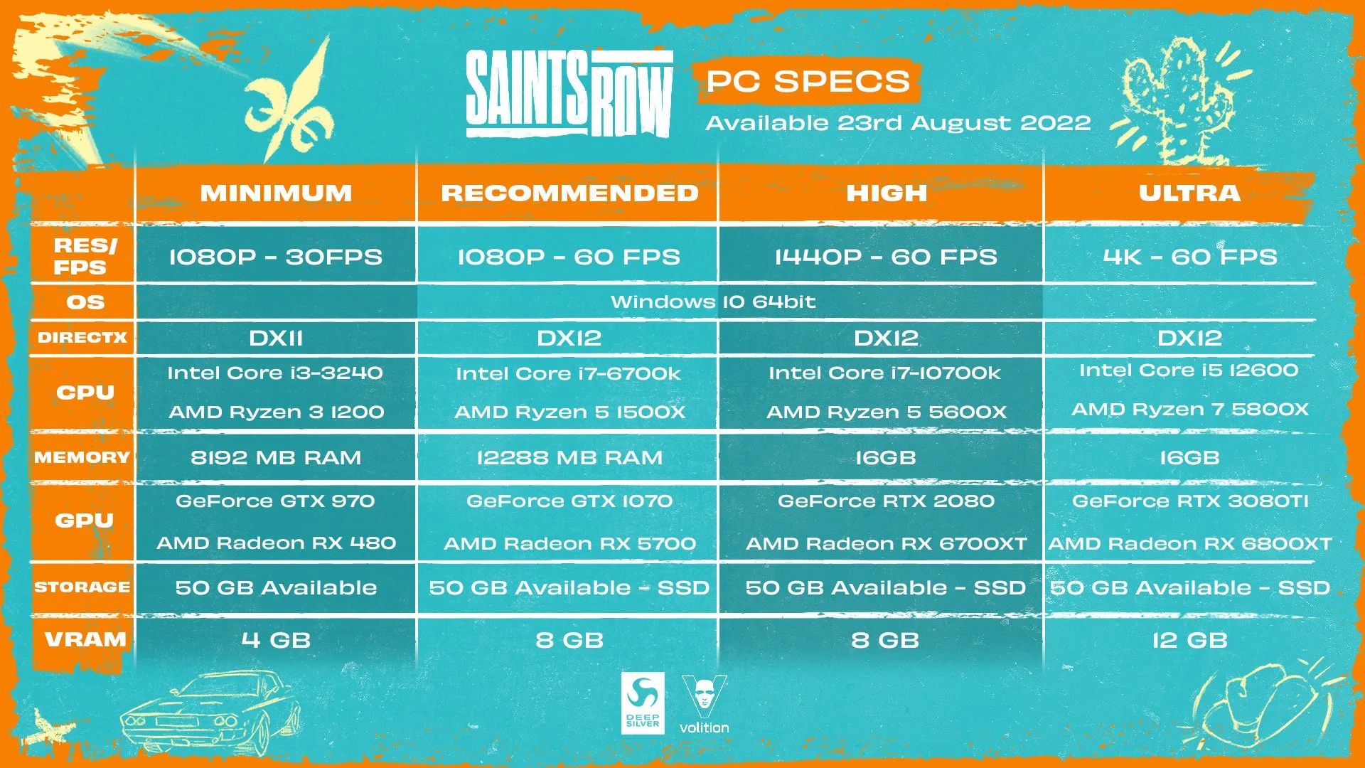 Создатели перезапуска Saints Row опубликовали системные требования игры - фото 1
