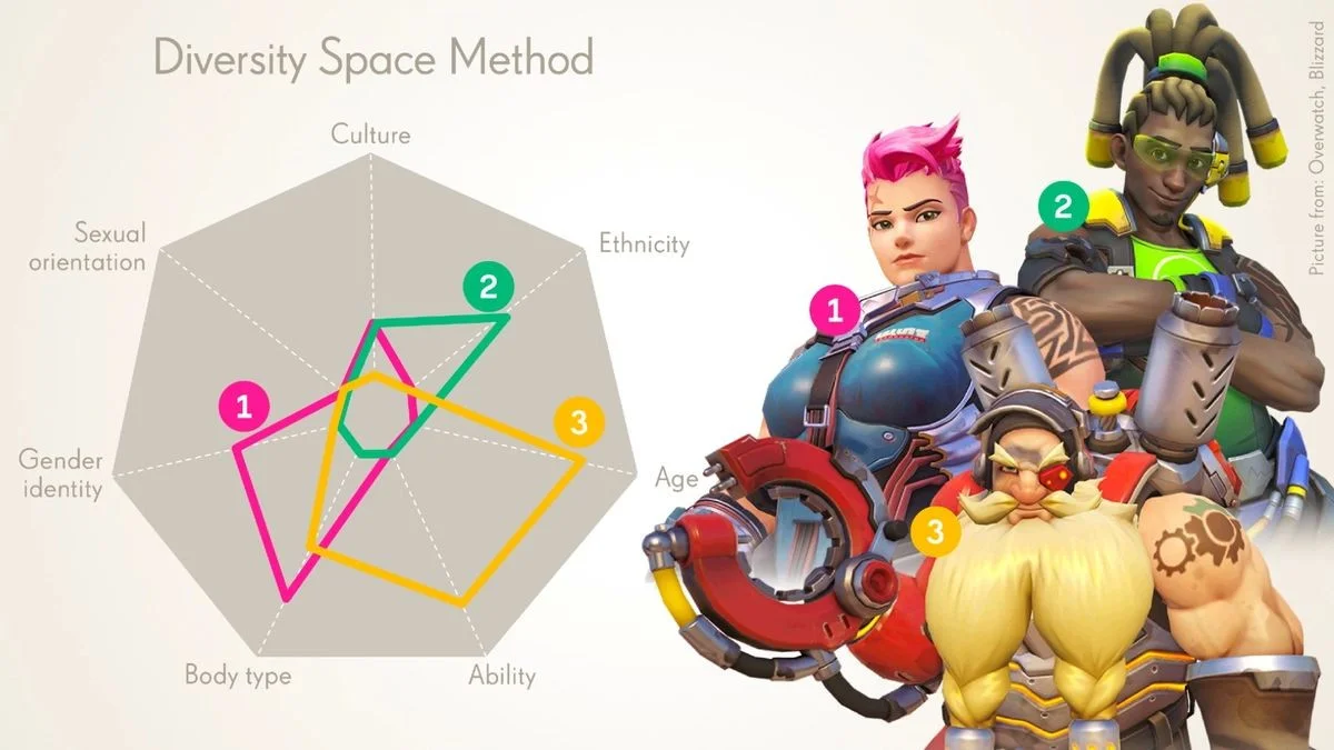 Activision Blizzard пришлось оправдываться за «расистский» инструмент Diversity Space Tool - фото 1