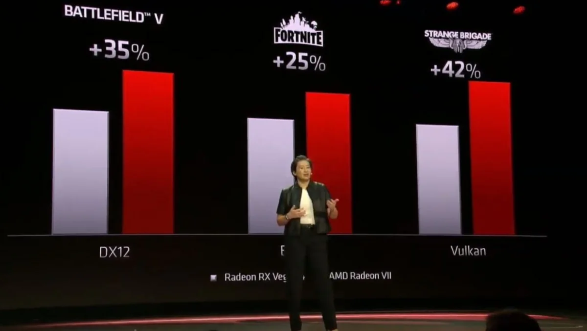 AMD представила флагманскую видеокарту Radeon VII - фото 6