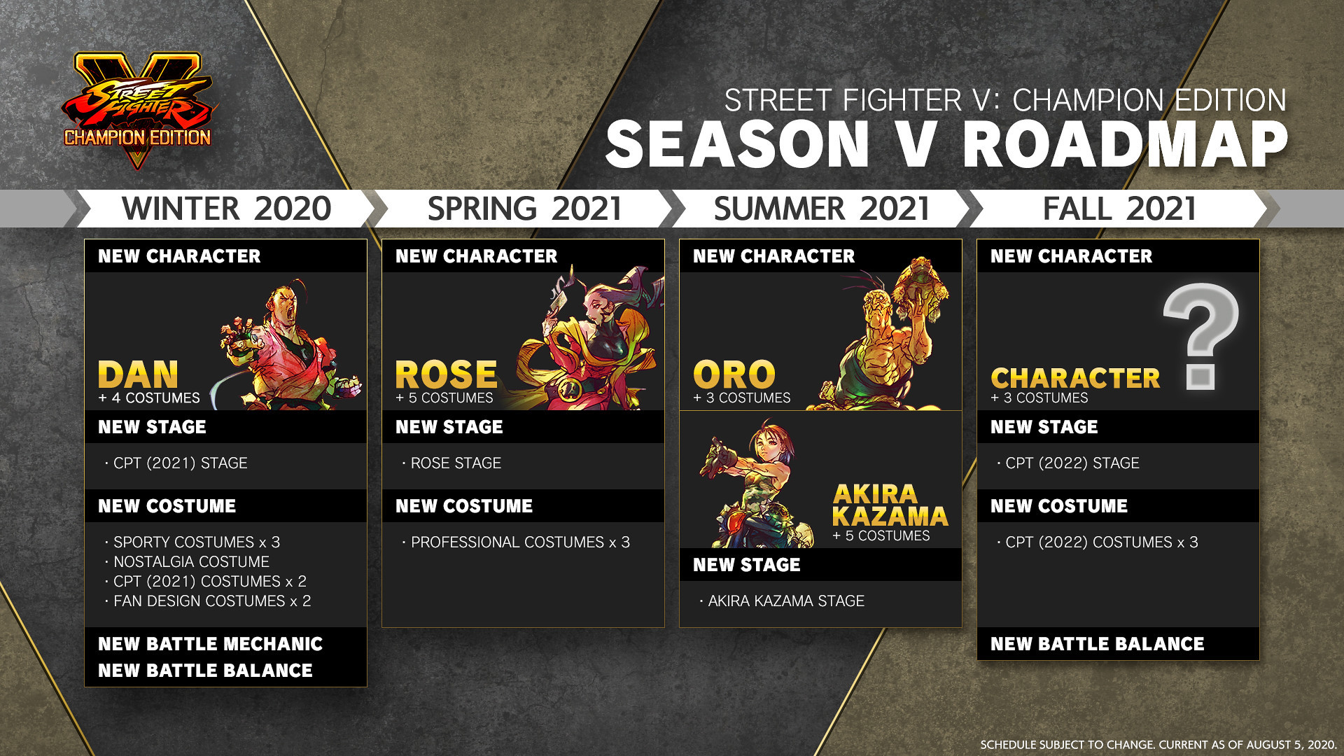 Ростер Street Fighter V: Champion Edition пополнят пять DLC-персонажей - изображение 1 Ростер Street Fighter V: Champion Edition пополнят пять DLC-персонажей - фото 1